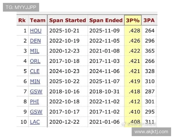 哈登在火箭队历史上的得分记录统计