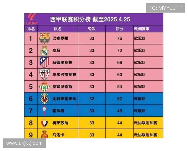 莱万特西甲赛程详解及球队战绩评估