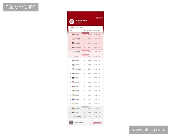 西甲联赛积分榜在澳客网的实时更新情况